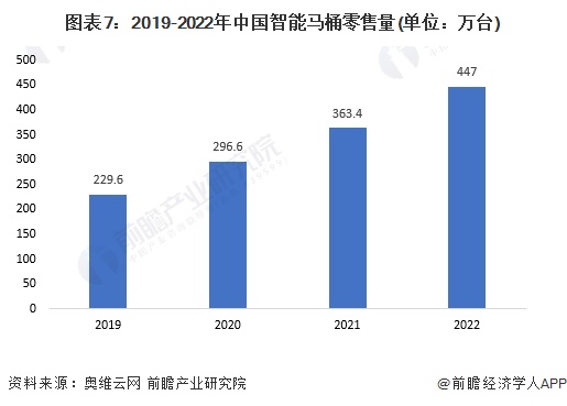 马桶品牌一览：上海现付费马桶圈谁在为此买单？尊龙凯时ag旗舰厅登录2024年中国十大最火(图3)