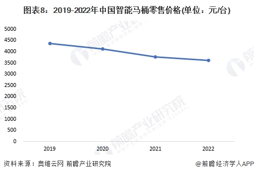 马桶品牌一览：上海现付费马桶圈谁在为此买单？尊龙凯时ag旗舰厅登录2024年中国十大最火(图8)