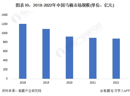 马桶品牌一览：上海现付费马桶圈谁在为此买单？尊龙凯时ag旗舰厅登录2024年中国十大最火(图14)