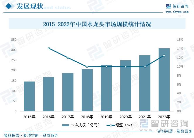 国水龙头行业产业链全景、竞争格局及未来前景分析尊龙凯时ag旗舰厅登陆【行业趋势】2023年中(图3)