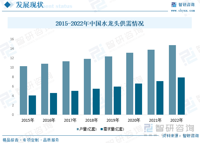 国水龙头行业产业链全景、竞争格局及未来前景分析尊龙凯时ag旗舰厅登陆【行业趋势】2023年中(图5)