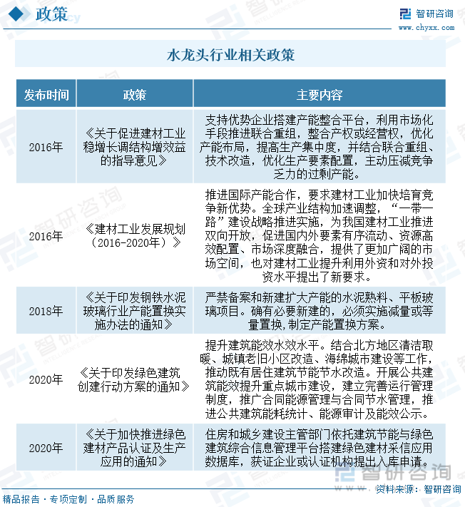 国水龙头行业产业链全景、竞争格局及未来前景分析尊龙凯时ag旗舰厅登陆【行业趋势】2023年中(图6)