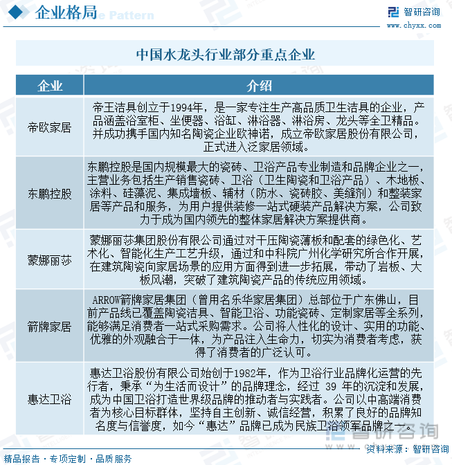 国水龙头行业产业链全景、竞争格局及未来前景分析尊龙凯时ag旗舰厅登陆【行业趋势】2023年中(图8)