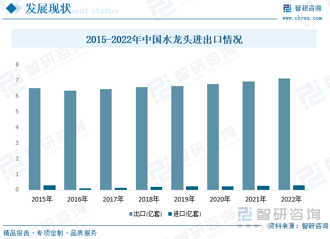 国水龙头行业产业链全景、竞争格局及未来前景分析尊龙凯时ag旗舰厅登陆【行业趋势】2023年中(图10)