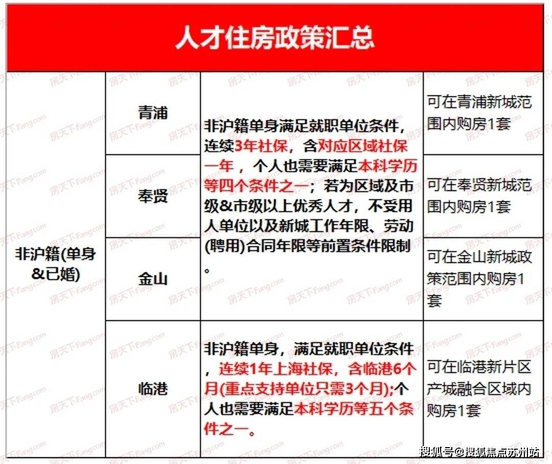 处首页网站-祥源溪悦欢迎您-楼盘详情尊龙登录入口上海青浦·祥源溪悦售楼(图7)