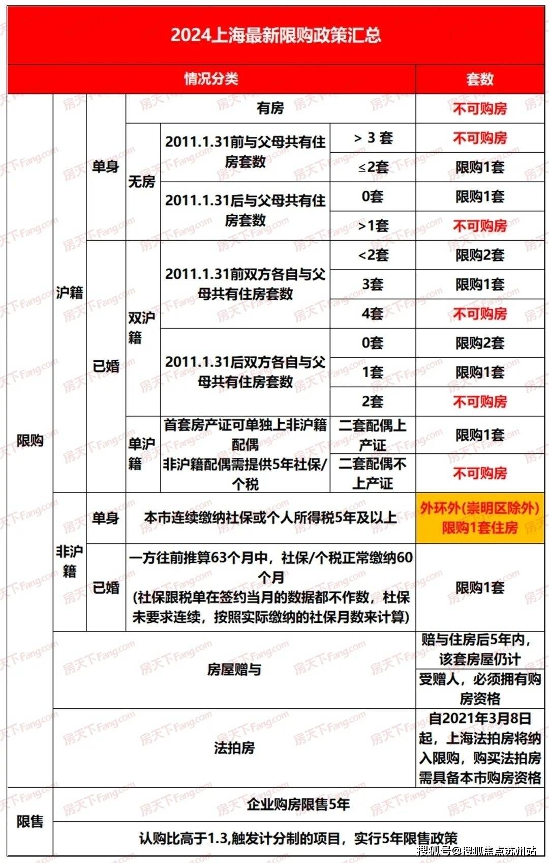 处首页网站-祥源溪悦欢迎您-楼盘详情尊龙登录入口上海青浦·祥源溪悦售楼(图17)